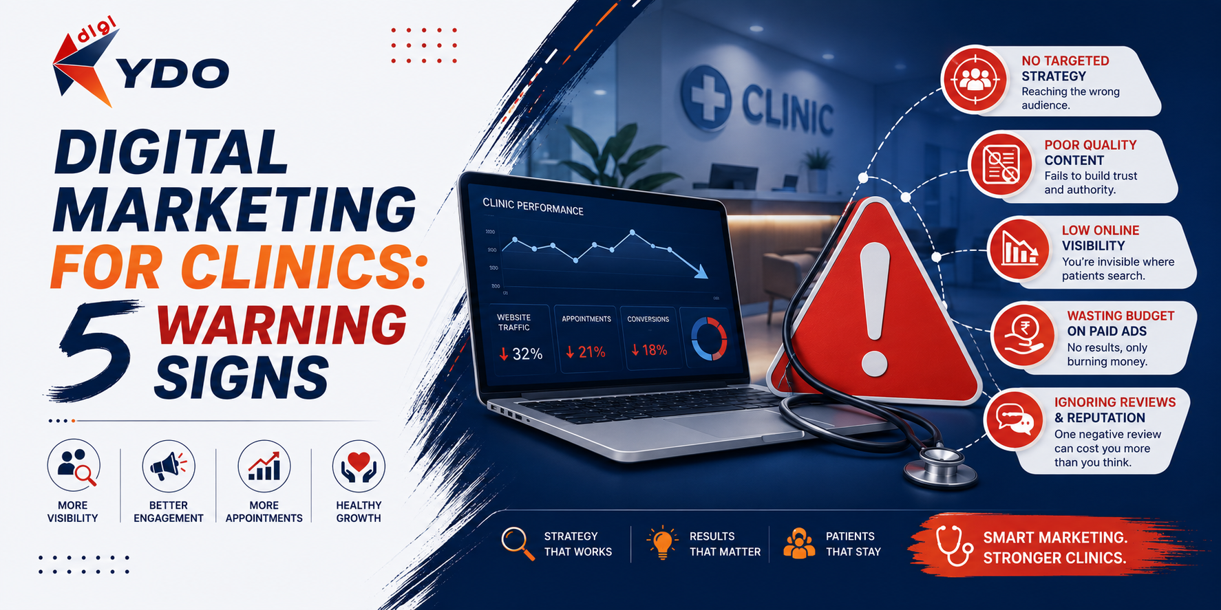 Digital Marketing for Clinics: 5 Warning Signs | Digi Kydo 